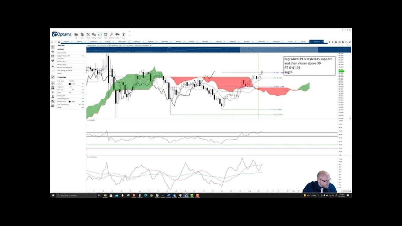 Solana (SOL) Cryptocurrency Price Prediction, Forecast, and Technical Analysis - August 11th, 2021