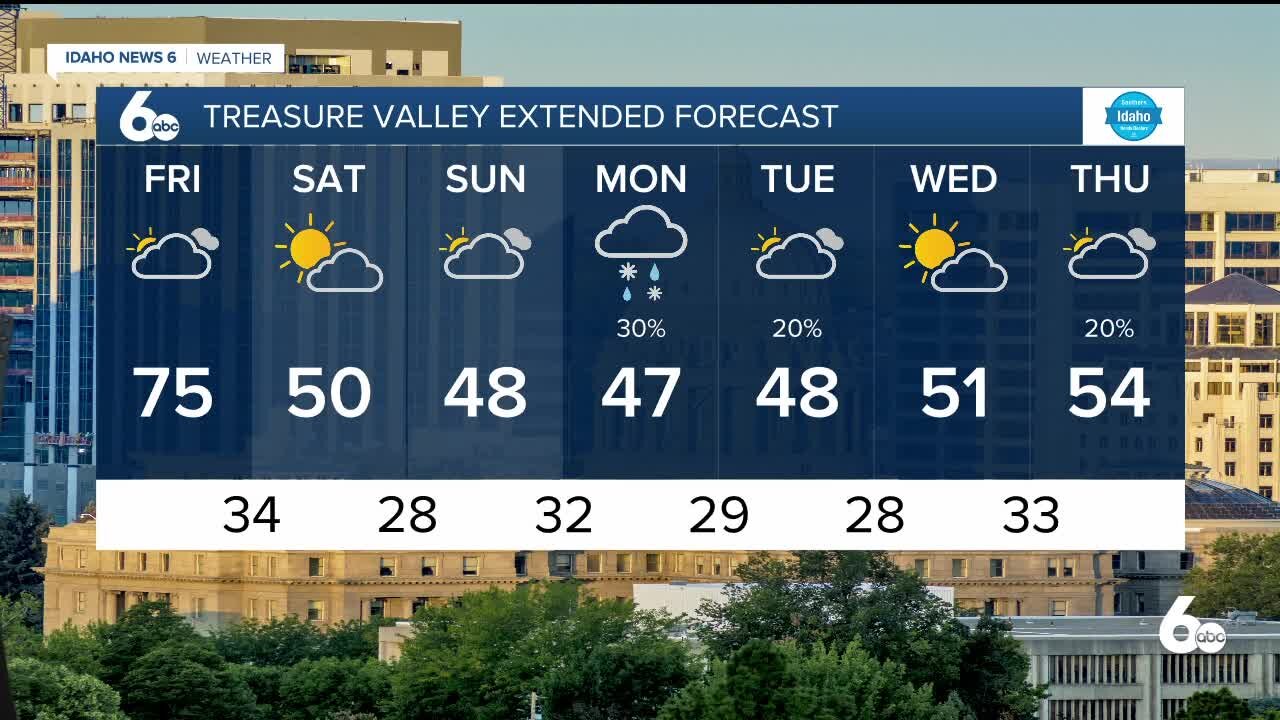 Frankie's April 8, 2022 Forecast