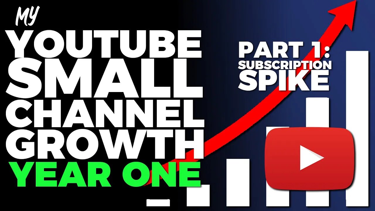 Youtube Small Channel Growth: Part 1