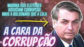 BOLSOLÃO DO MEC - Corrupção já é mais relacionada a Bolsonaro que a Lula nas redes sociais