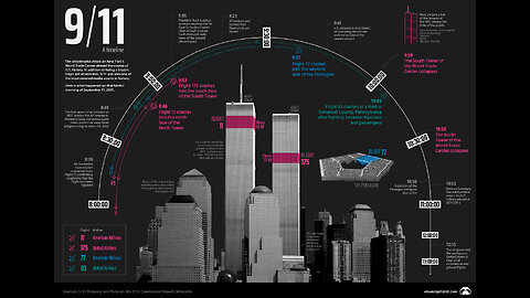 Fixing the "Occupied" documentary 9/11 coverage