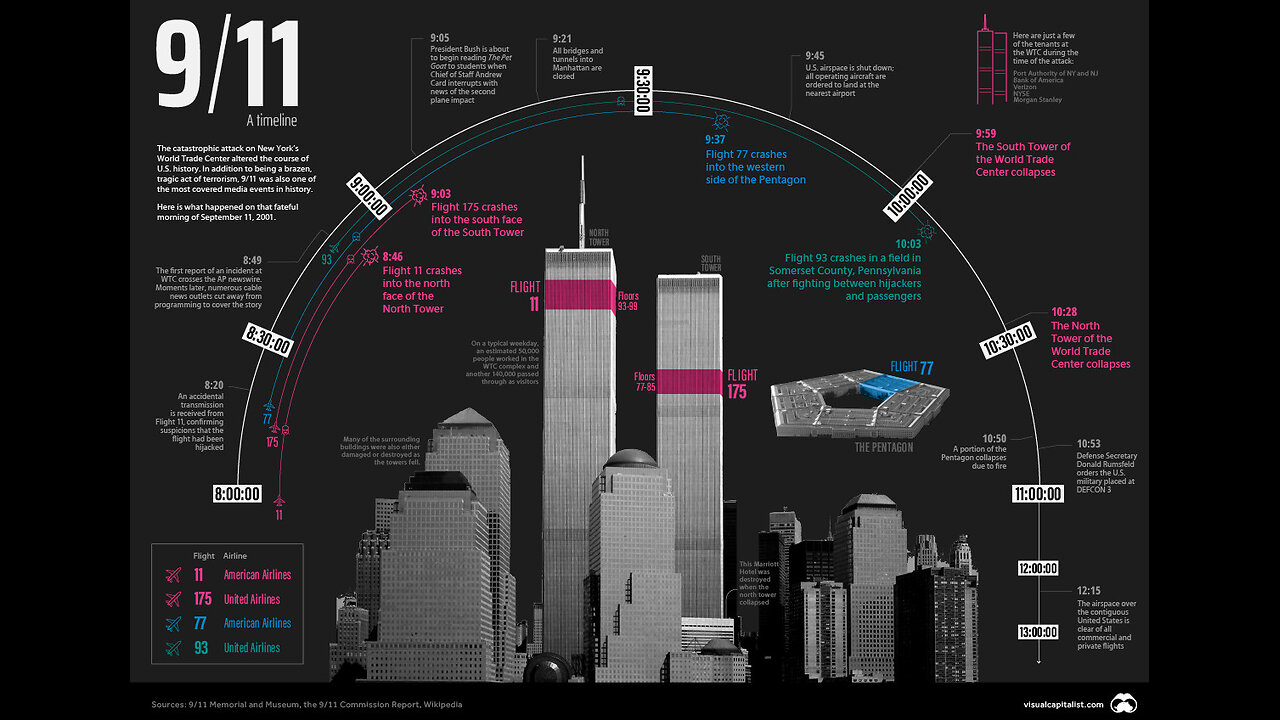 Fixing the "Occupied" documentary 9/11 coverage