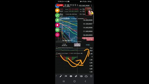 Ao vivo: Como fazer trades com a oscilação do bitcoin e Macd