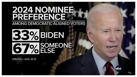 CNN Poll shows that even most Democrats think Joe Biden is too old to run for re-election