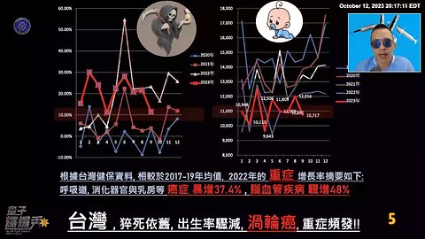 《量子爆爆秀》【第十八期】台湾：疫苗接种后癌症暴增脑血管疾病等骤升