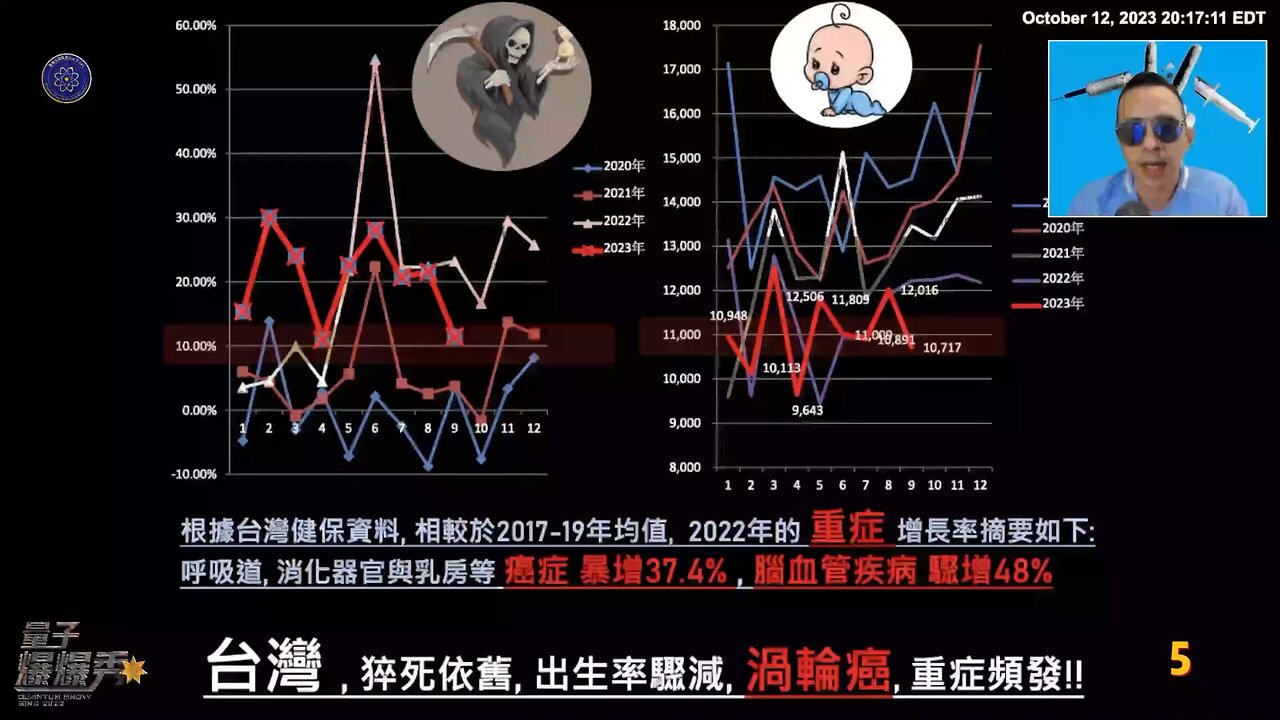 《量子爆爆秀》【第十八期】台湾：疫苗接种后癌症暴增脑血管疾病等骤升