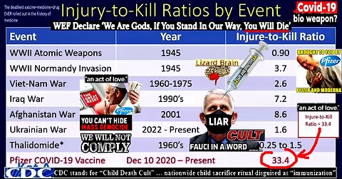 This is the deadliest drug ever in the history of medicine. (Related info and links in description)