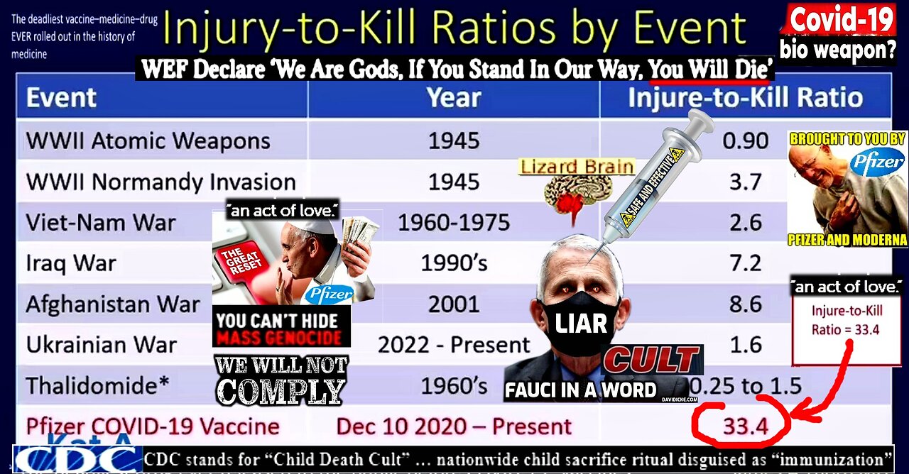 This is the deadliest drug ever in the history of medicine. (Related info and links in description)