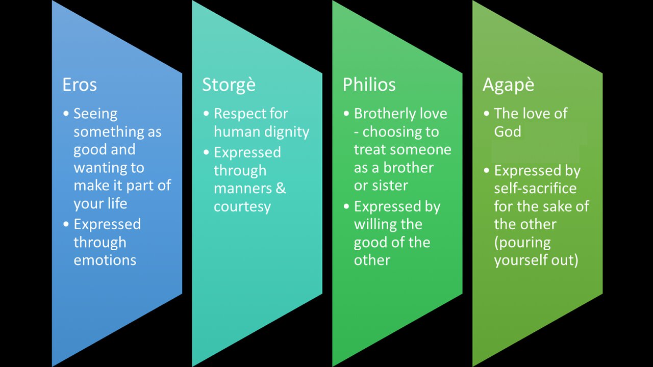 The Four Loves - Quinquagesima Sunday 2024