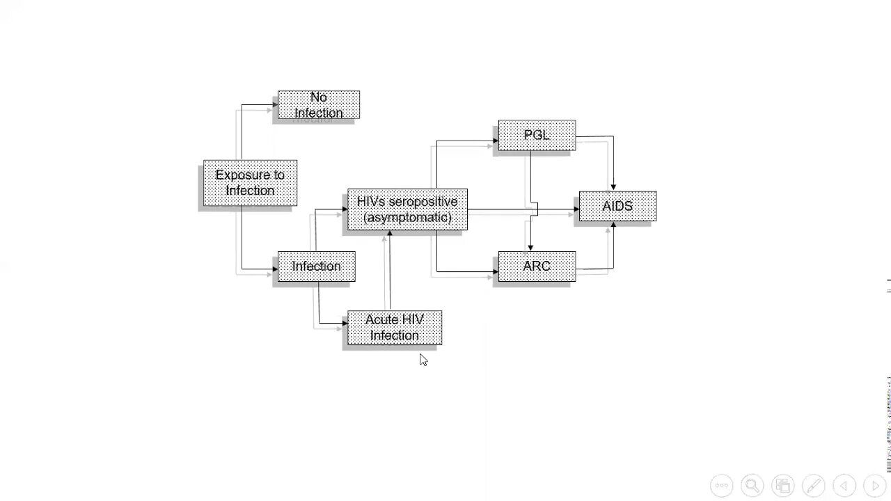 oral pathology L11 part2 (viral infectious diseases)