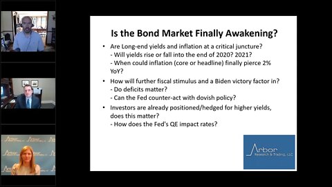 Talking Data Episode #10: Is the Bond Market Finally Awakening?