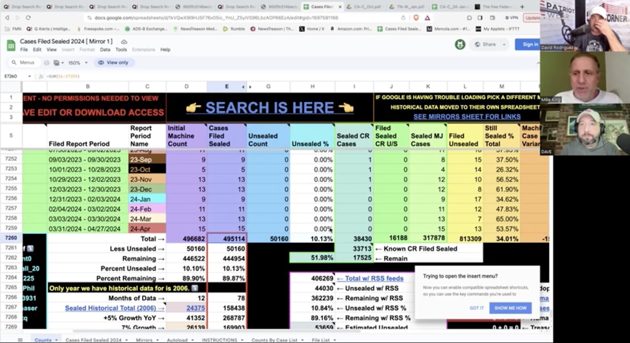 Full Interview: Dave, Mike King & The 500k Sealed Indictments - David Nino Rodriguez