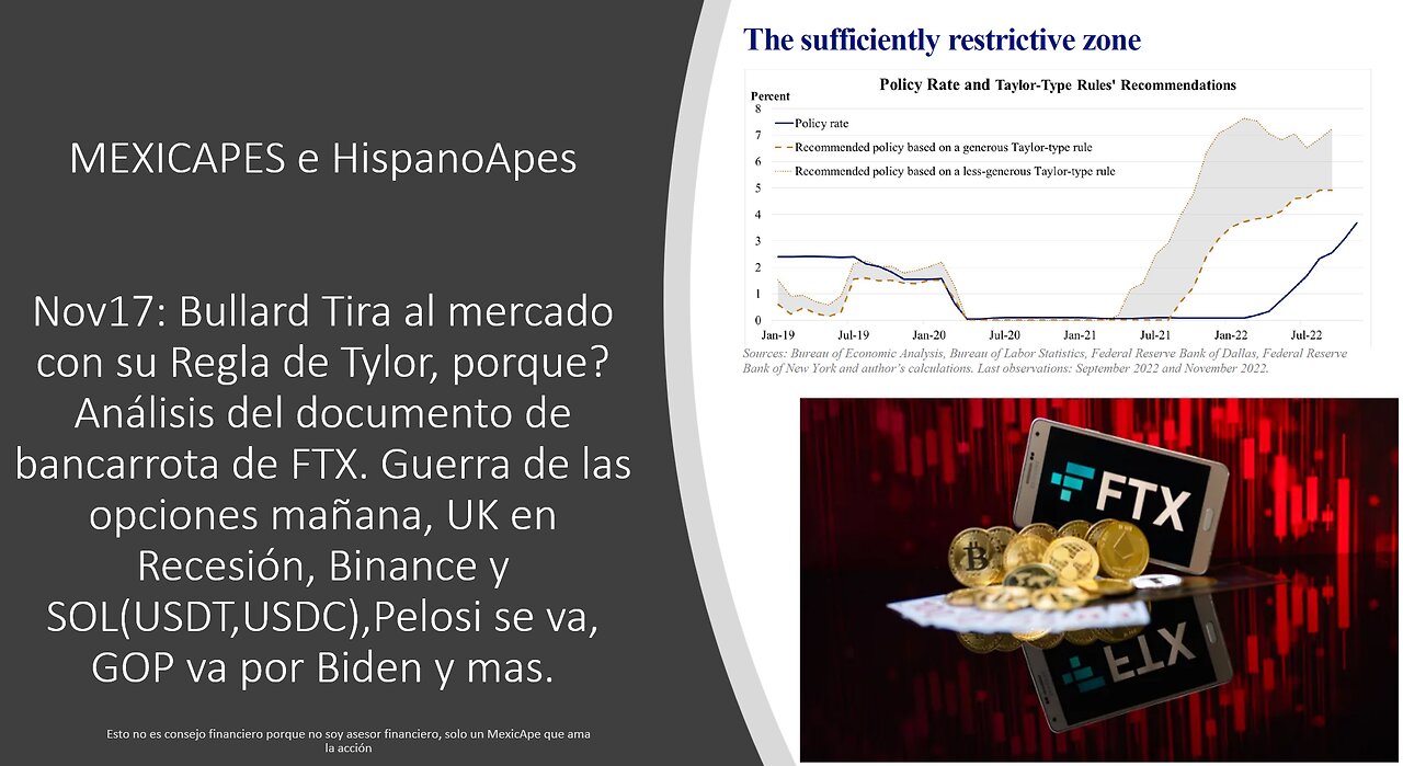 Nov17:Bullard Tira mercado.Análisis documento bancarrota FTX.UK Recesión,Pelosi se va,GOP/Biden y +