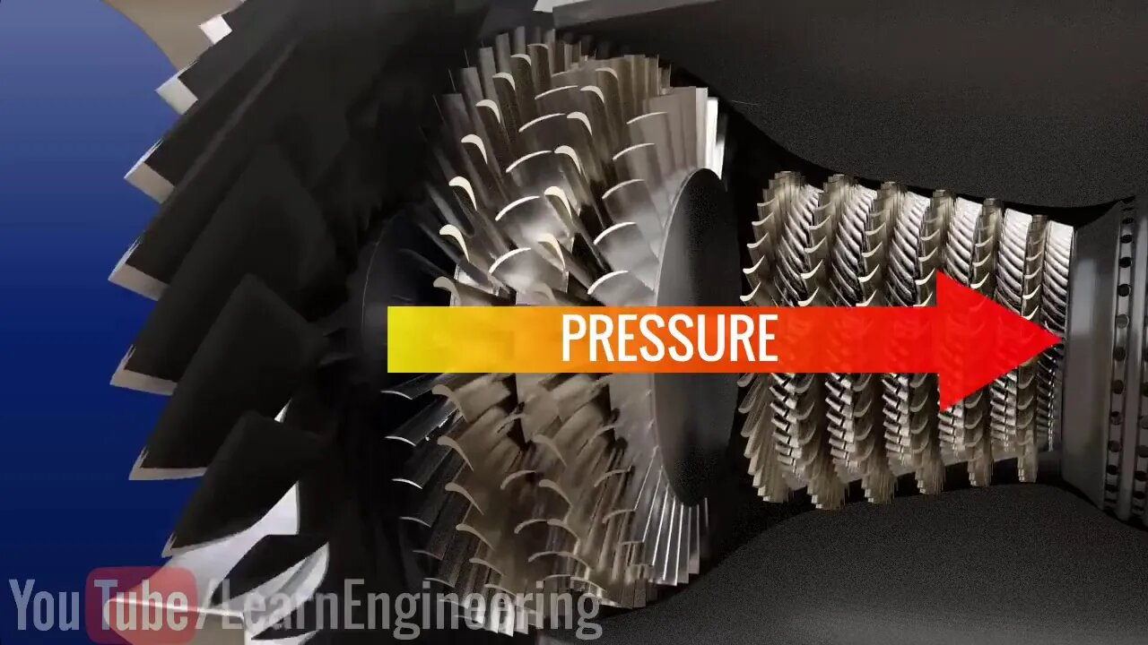 Estol (Stall) de compressor - DUBLADO PT_BR do canal Learn Engineering no Youtube -