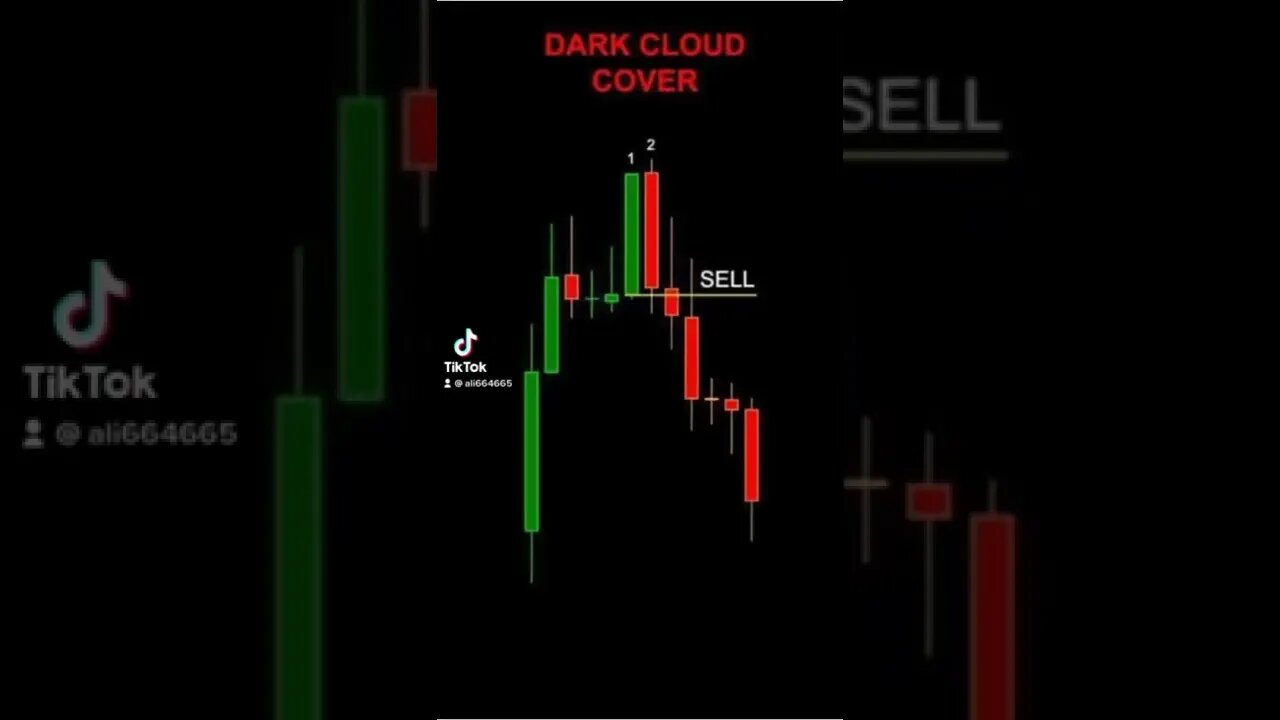 Buy and Sell Zones | Crypto Chart Patterns | CryptoSchool