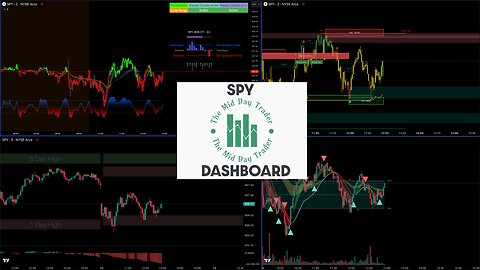 SPY Trend Dashboard