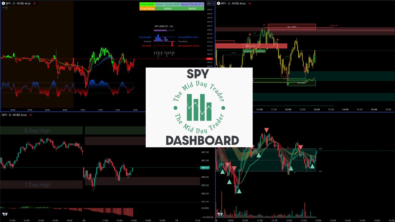 SPY Dashboard