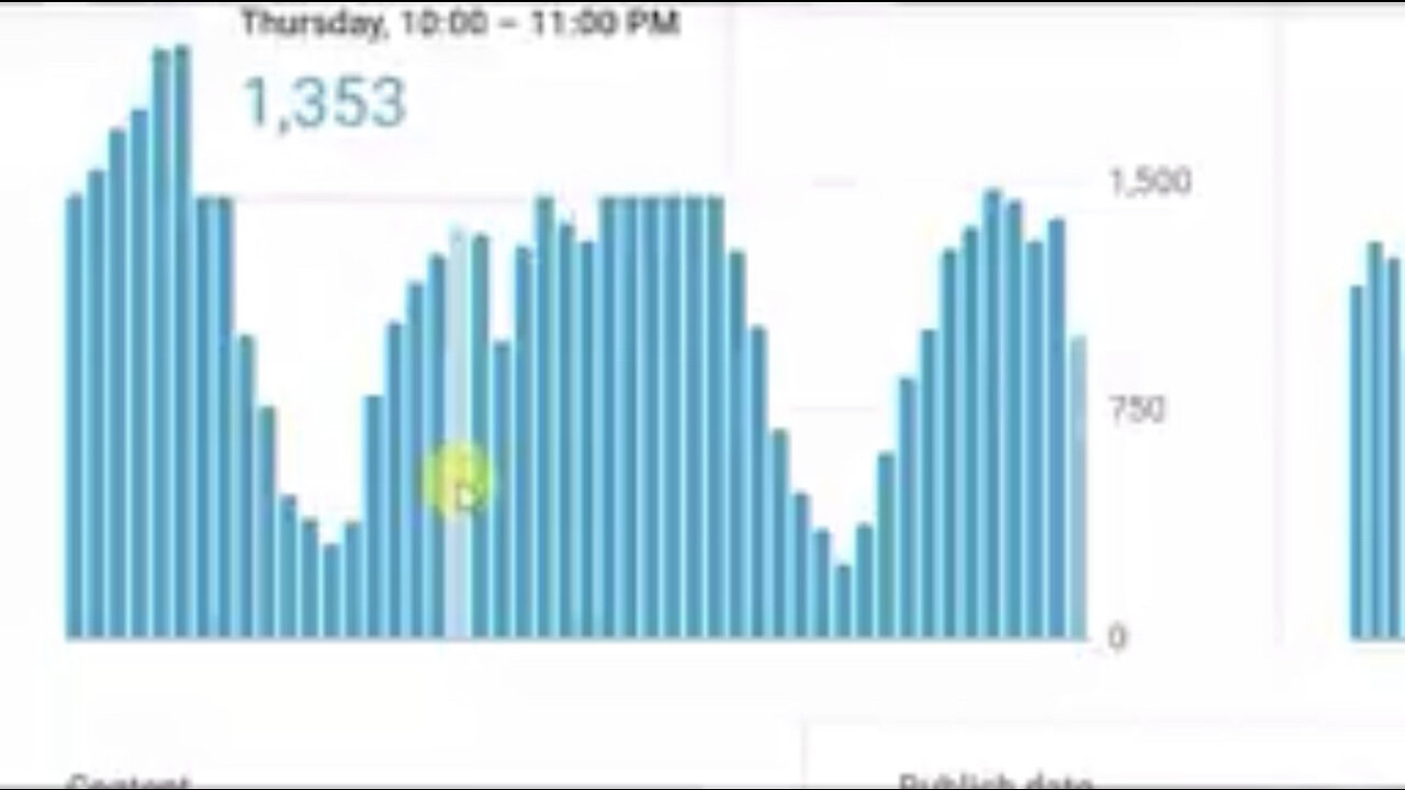 Number 1 Formula, How To Viral Video In YouTube