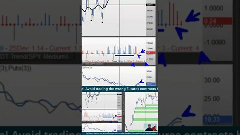 Options With OPTIONS 📈 #livetrading by #tradewithufos