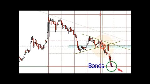 April 15 2022 Plus3 Futures and Commodities Show