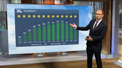 Gino Recchia NBC26 Weather Forecast