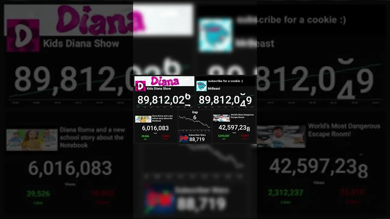 MrBeast Passed Kids Diana Show Again.