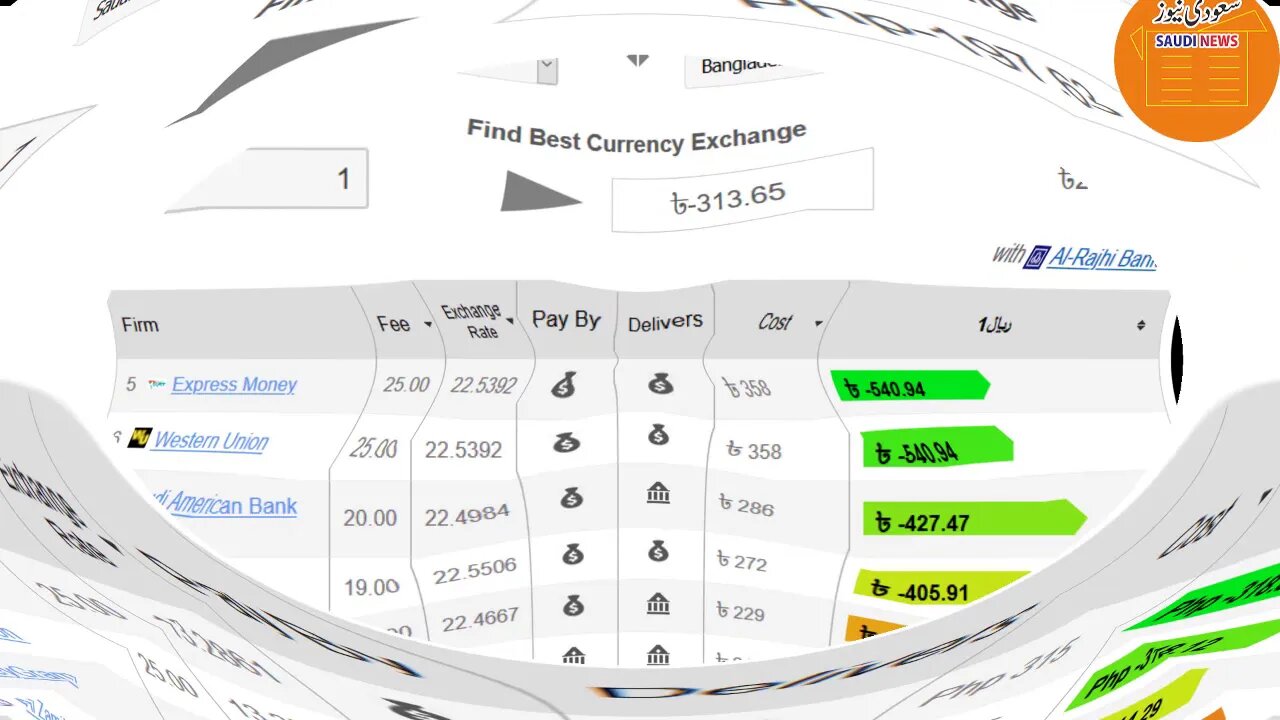 Currency Rates.