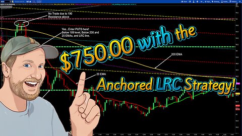 $750.00 Day today! Day Trading Live Recap! #LiveOptionsTrading