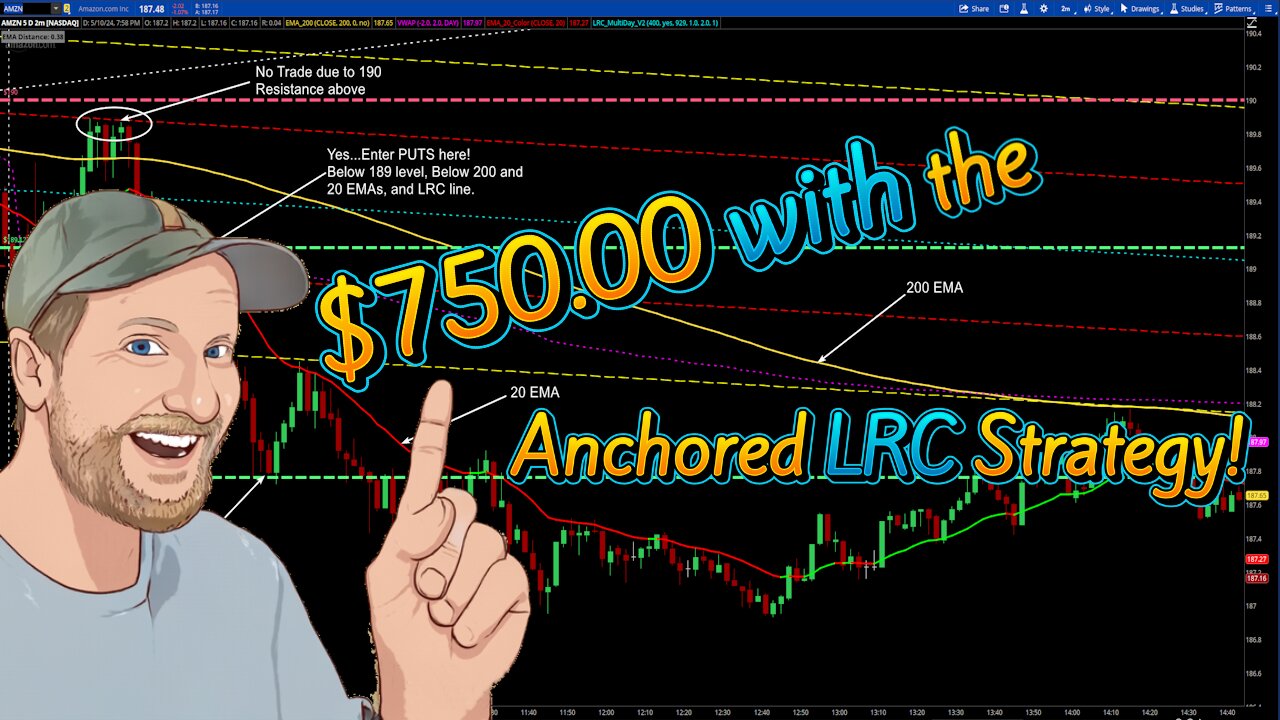 $750.00 Day today! Day Trading Live Recap! #LiveOptionsTrading