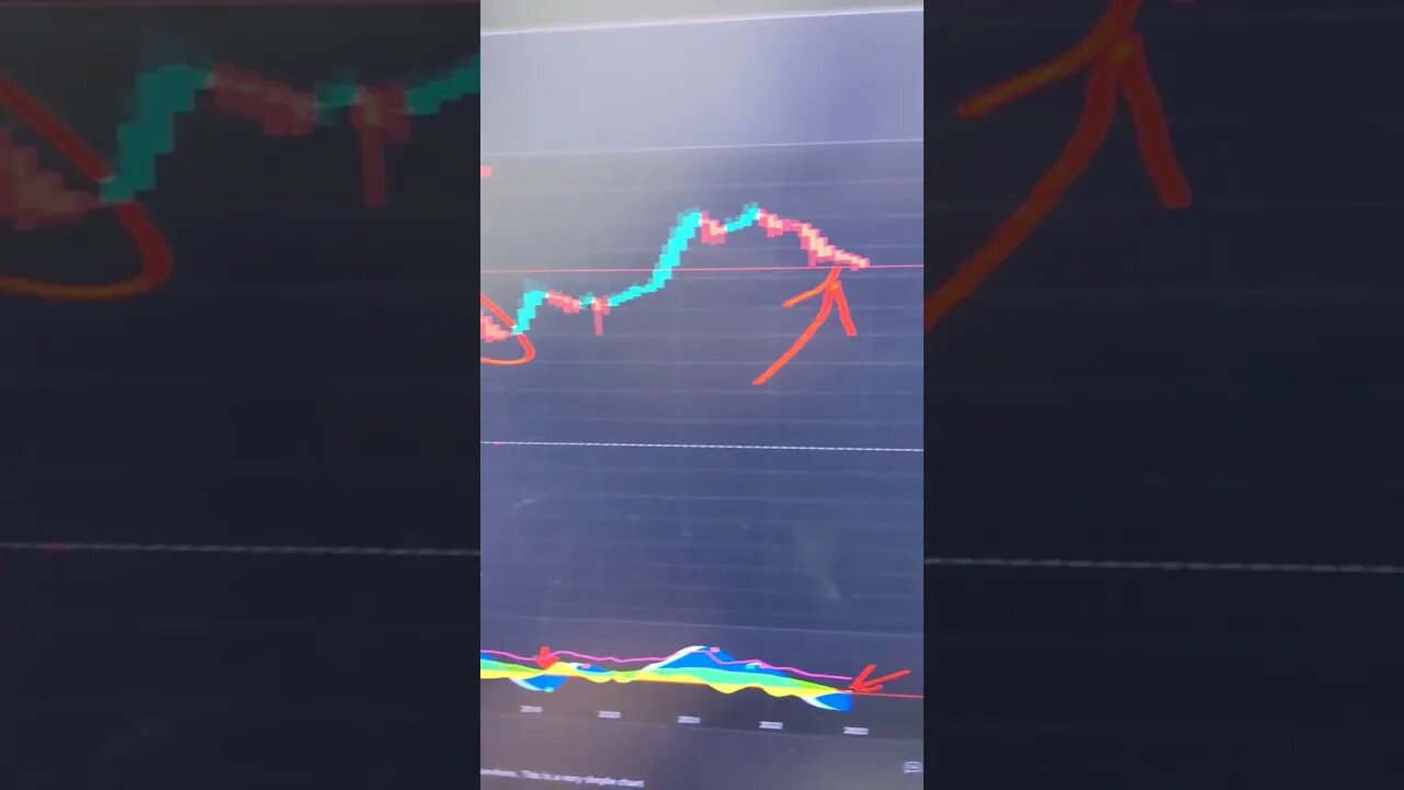 This Trading Strategy is About to become VIRAL!