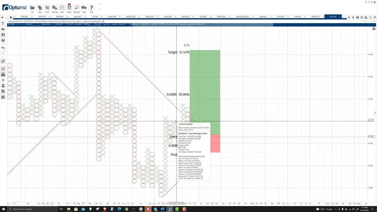 VeChain (VET) Cryptocurrency Price Prediction, Forecast, and Technical Analysis - Oct 13th, 2021