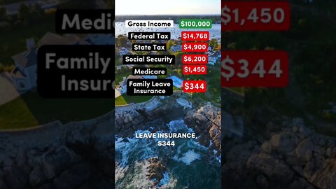 $100,000 salary in Massachusetts