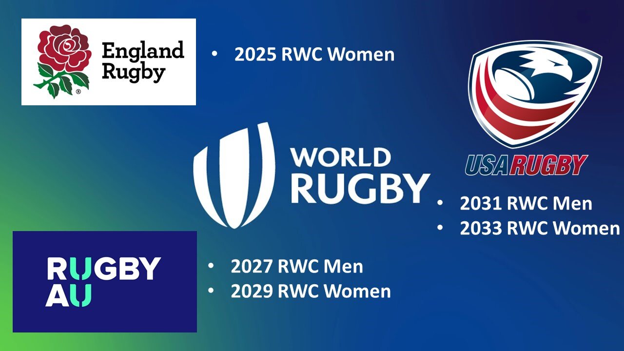 Rugby World Cups Awarded to England (2025), Australia (2027, 2029) & USA (2031, 2033)!