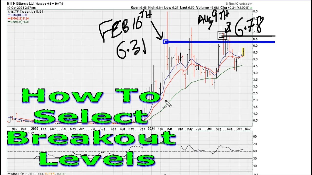 How To Select Breakout Levels - #1463