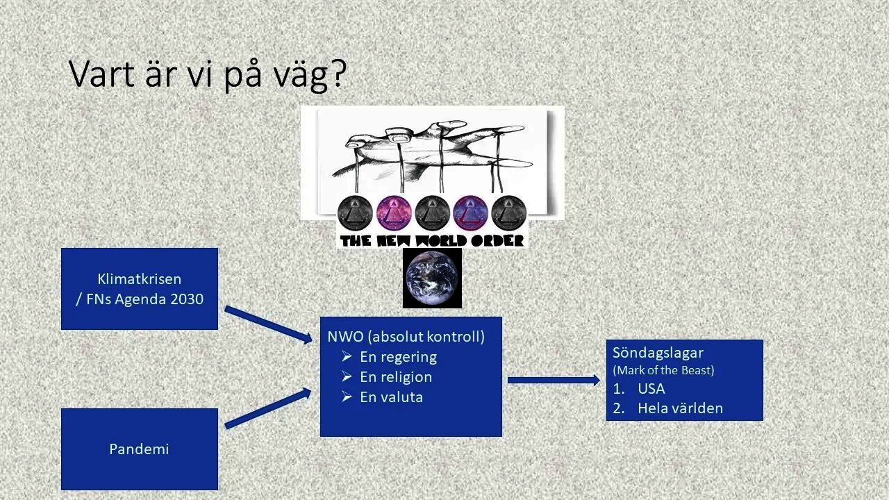 Propaganda – ett redskap för att bedra världens befolkning - Del III - Vart är vi på väg?