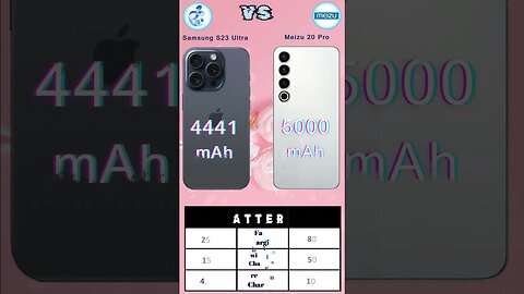 Meizu 20 Pro VS Apple iPhone 15 Pro Max