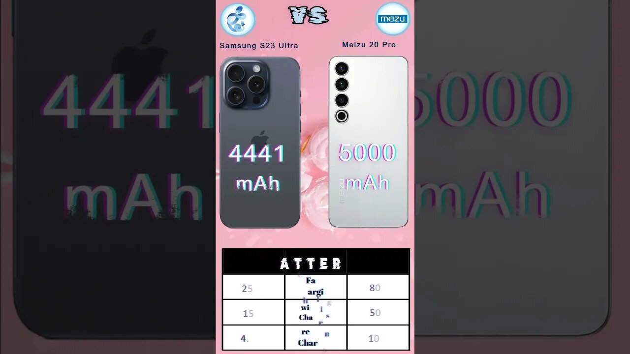 Meizu 20 Pro VS Apple iPhone 15 Pro Max