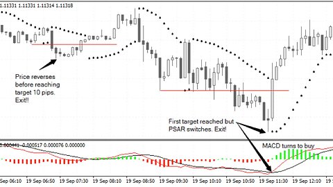 Fractal Markets - Best Scalping Strategies NY Live Session