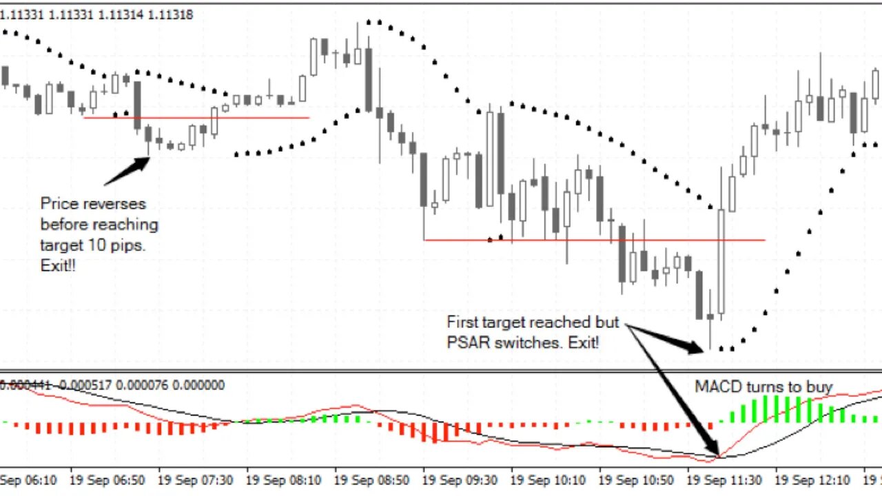 Fractal Markets - Best Scalping Strategies NY Live Session