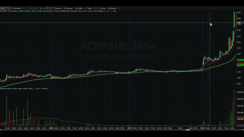 My Stupid Pullback Bid on ACXP