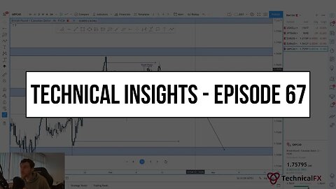 Forex Market Technical Insights - Episode 67
