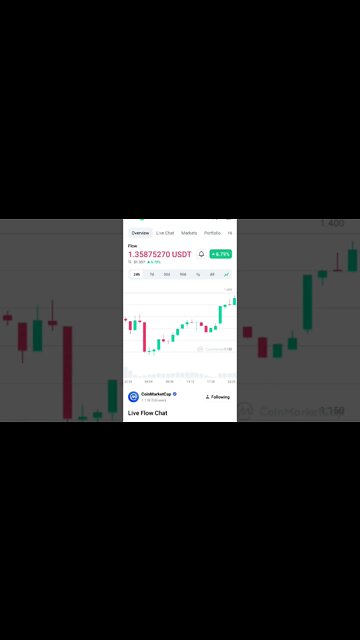 FLOW CRYPTO ANALYSIS FLOW CRYPTO NEWS FLOW CRYPTO BUY OR SELL #flowtoken #flowcrypto #cryptonews