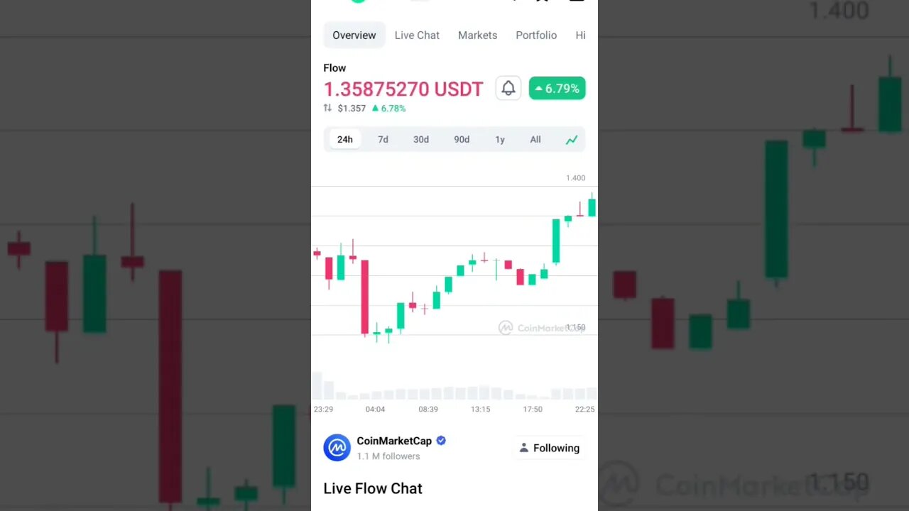 FLOW CRYPTO ANALYSIS FLOW CRYPTO NEWS FLOW CRYPTO BUY OR SELL #flowtoken #flowcrypto #cryptonews