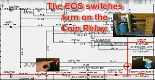 Williams electro Mechanical pinball reset sequence animation