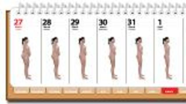 Weight Changes by the Day