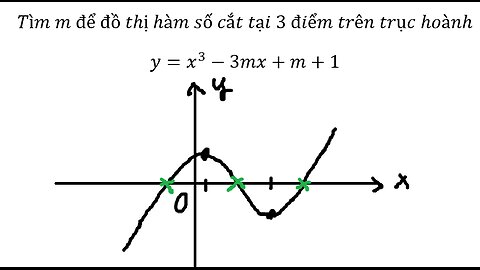 Toán 12: Tìm m để đồ thị hàm số cắt tại 3 điểm trên trục hoành y=x^3-3mx+m+1