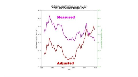 Climate Fakery Part 19