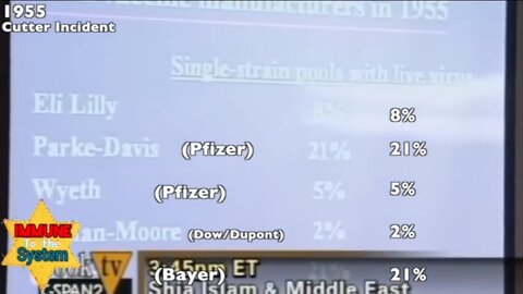 1561. VACCINE💀HISTORY🚨 DEATH & DESTRUCTION