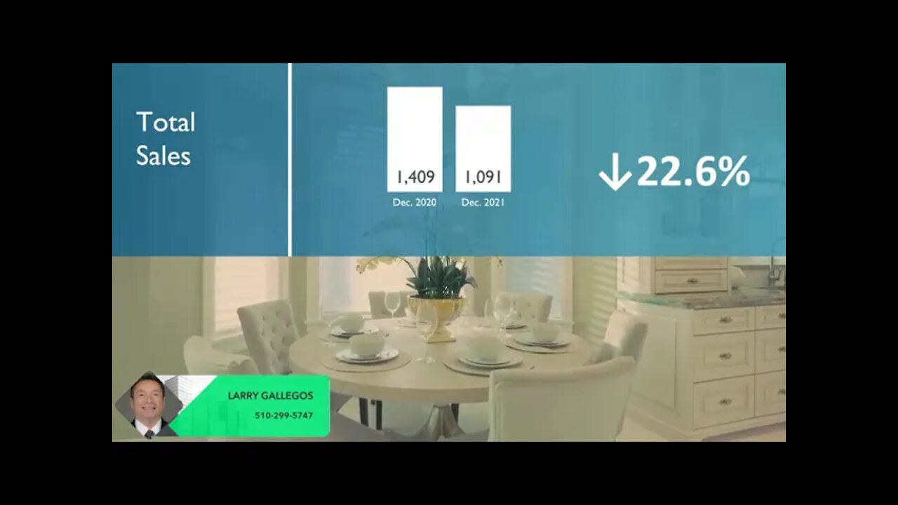 Pleasanton, CA. Real Estate Market Update