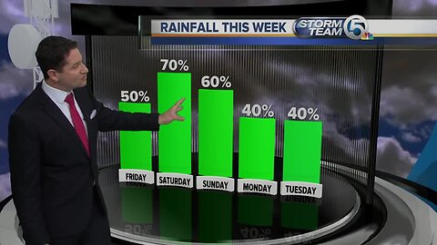 South Florida Friday morning forecast (6/28/19)